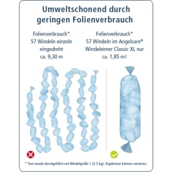 Angelcare® Luieremmer Class Ic XL Inclusief Zeven Navulcassettes -Babyverzorging Deals angelcare luieremmer class ic xl inclusief zeven navulcassettes a293247 3