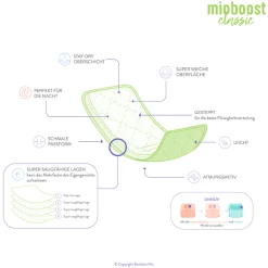 Bambino Mio Fopspeen Mioboost Class Ic, Set Van 3, Wit -Babyverzorging Deals bambino mio fopspeen mioboost class ic set van 3 wit a344192 4