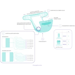 Bambino Mio Luier Overbroekje Mioduo, Drijver Naar Buiten, Maat 1 (<9Kg) 8 Bambino Mio Luier Overbroekje Mioduo, Drijver Naar Buiten, Maat 1 (<9Kg) -Babyverzorging Deals bambino mio luier overbroekje mioduo drijver naar buiten maat 1 lt9kg a344209 3