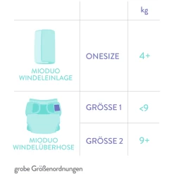 Bambino Mio Luier Overbroekje Mioduo, Drijver Naar Buiten, Maat 1 (<9Kg) 9 Bambino Mio Luier Overbroekje Mioduo, Drijver Naar Buiten, Maat 1 (<9Kg) -Babyverzorging Deals bambino mio luier overbroekje mioduo drijver naar buiten maat 1 lt9kg a344209 4