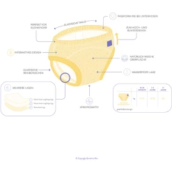 Bambino Mio Potty Training Pants, Tiger Isch Gut, Set Van -Babyverzorging Deals bambino mio potty training pants tiger isch gut set van a355826 3