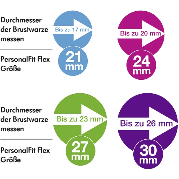 Medela Borstkapkjes PersonalFit Flex 21mm 2 Stuks 5 Medela Borstkapkjes PersonalFit Flex 21mm 2 Stuks - Afbeelding 5